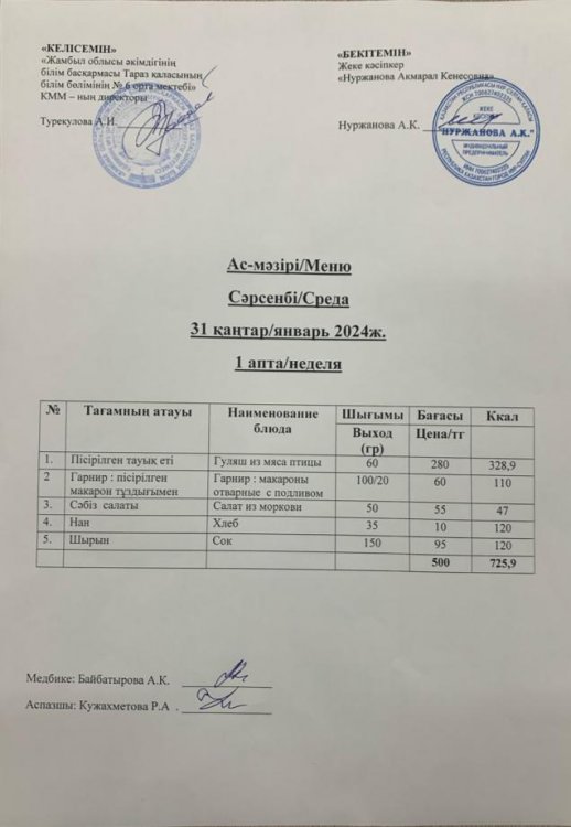 Меню по питанию/Меню