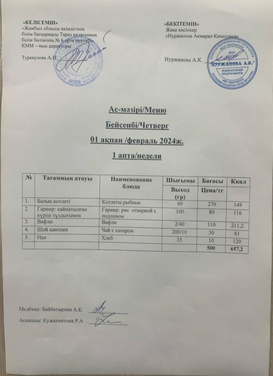 Меню по питанию/Меню