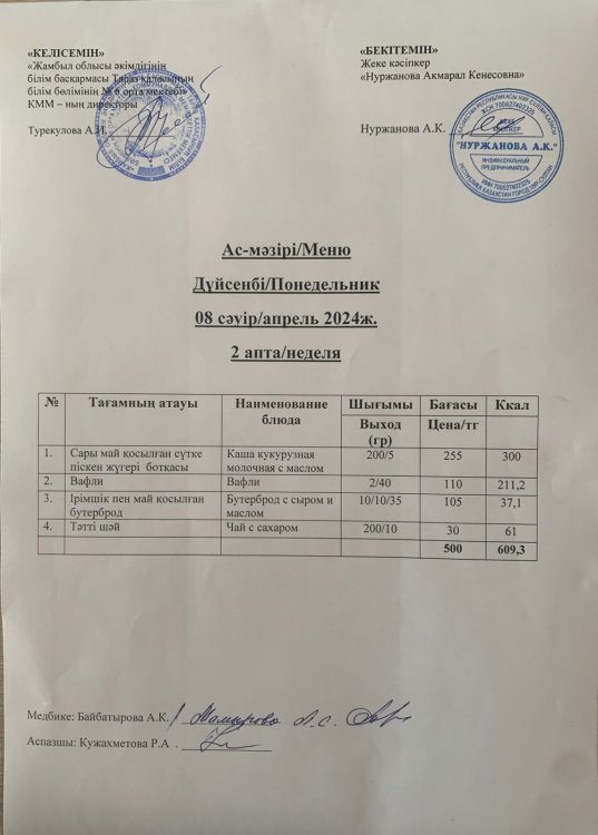 Меню по питанию/Меню
