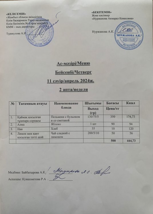 Меню по питанию/Меню