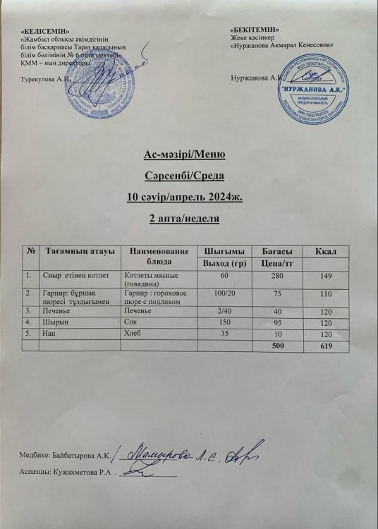 Меню по питанию/Меню