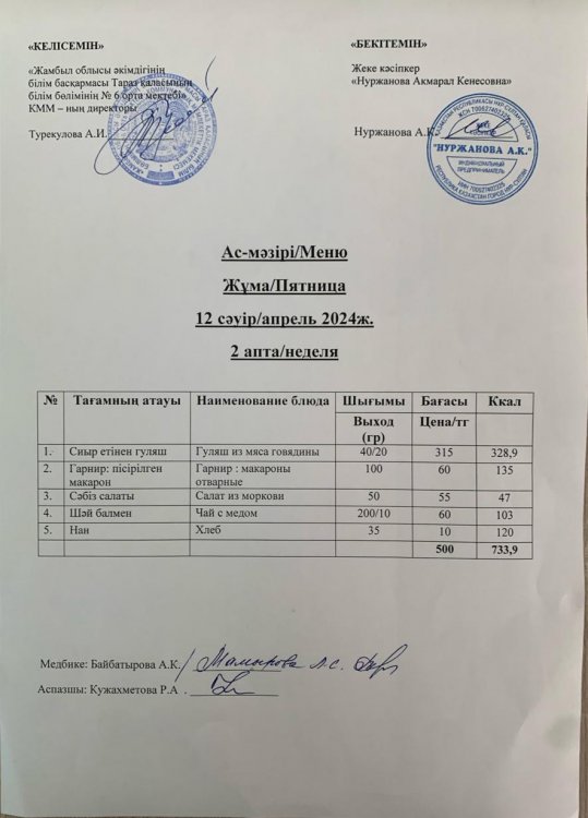 Меню по питанию/Меню