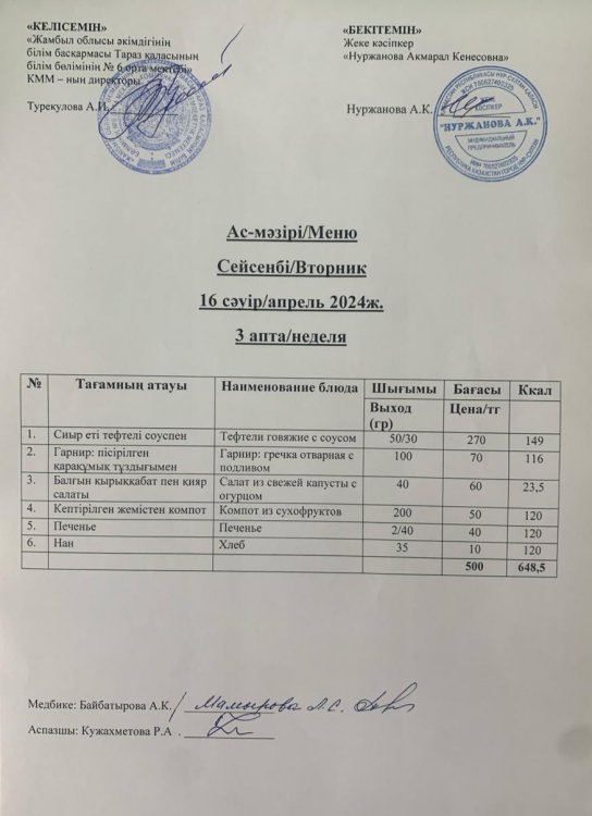 Меню по питанию/Меню