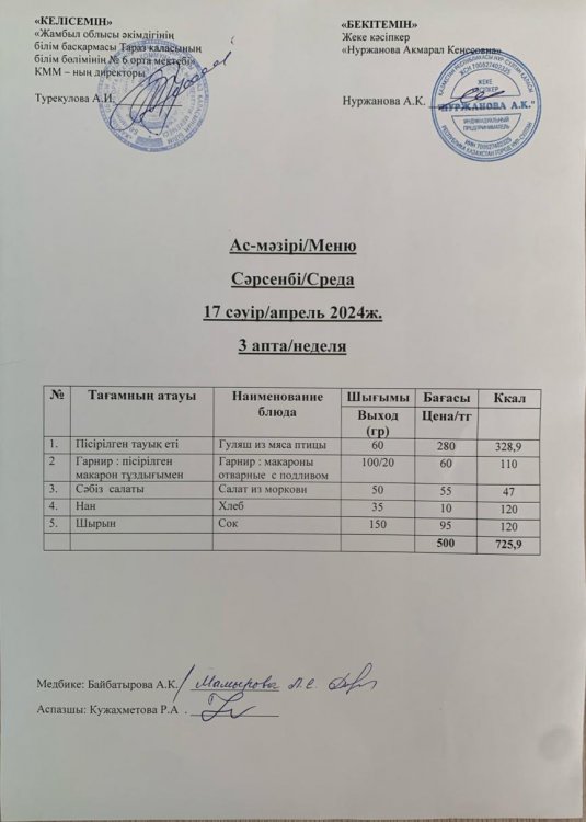 Меню по питанию/Меню