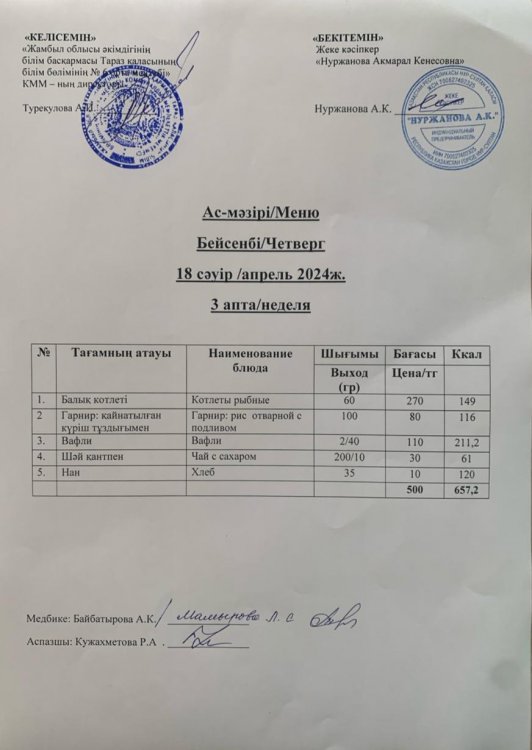 Меню по питанию/Меню
