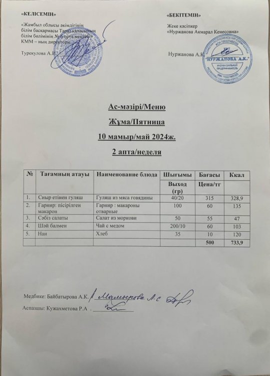 Ас мәзірі/Меню