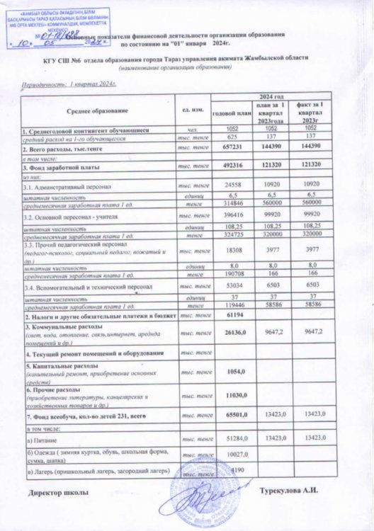 Приложение к основным показателям финансовой деятельности организации КГУ №6 Тараз Отдела образования акимата города Тараз
