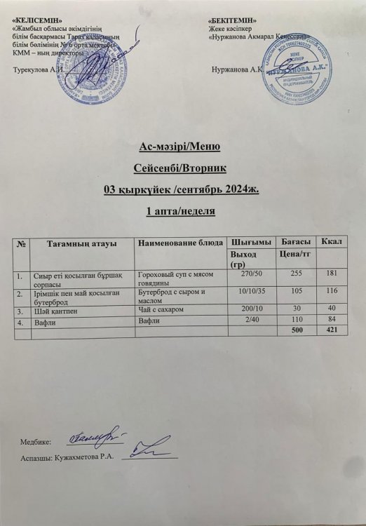 Меню по питанию/Меню