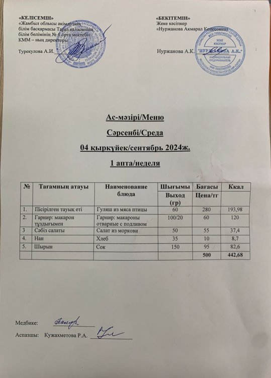 Меню по питанию/Меню