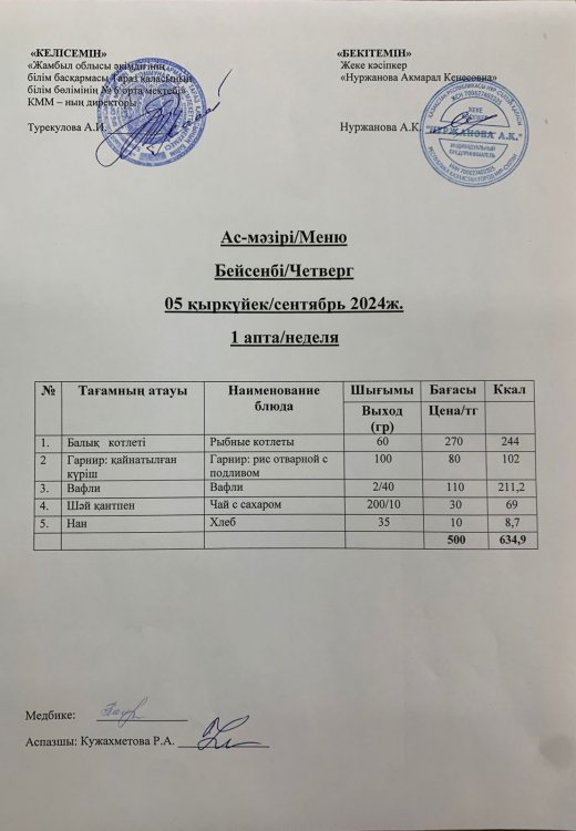Меню по питанию/Меню