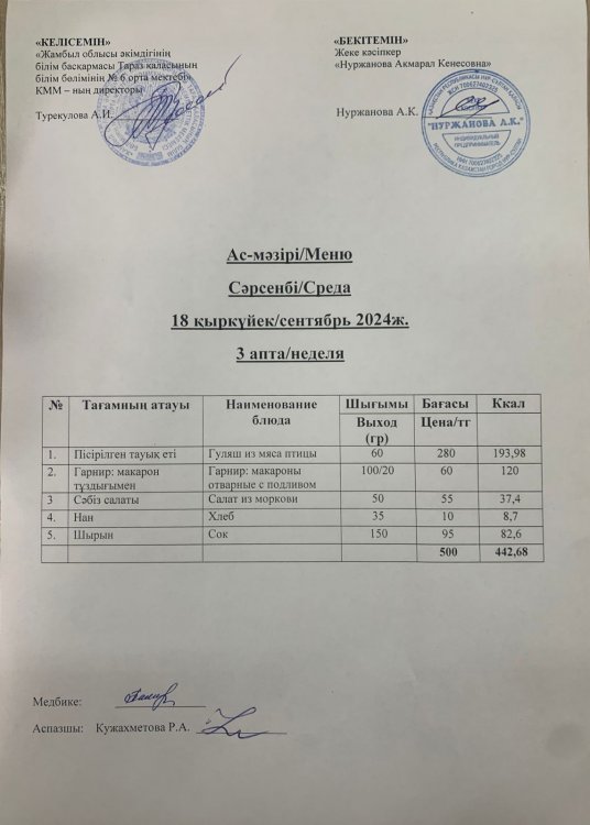 Ас мәзірі/Меню