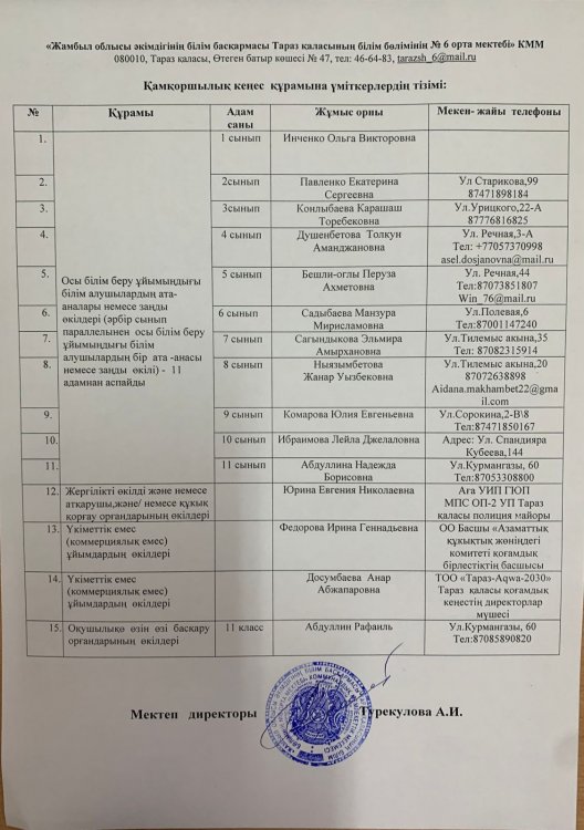 Қамқоршылық кеңес құрамына үміткерлердің тізімі