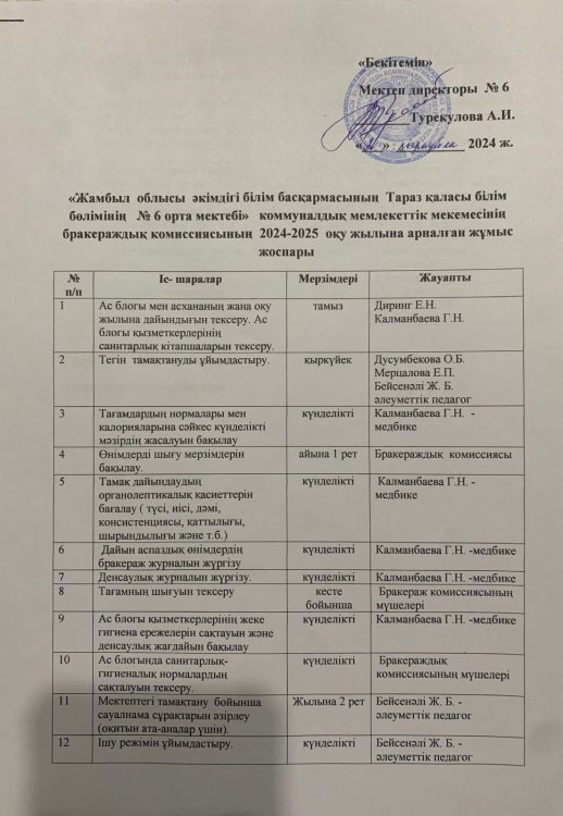 Бракераж комиссиясының 2024-2025 оқу жылына арналған жұмыс жоспары