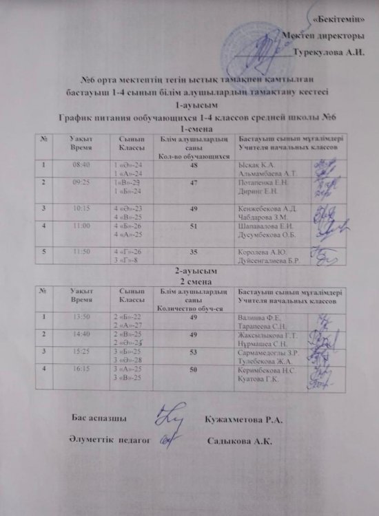 Бастауыш 1-4 сынып білім алушыларының тамақтану кестесі