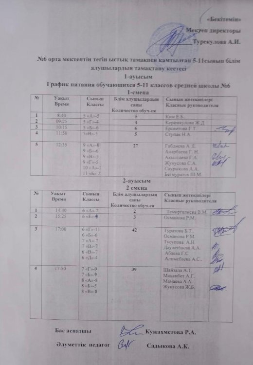 5-11 сынып білім алушыларының тамақтану кестесі