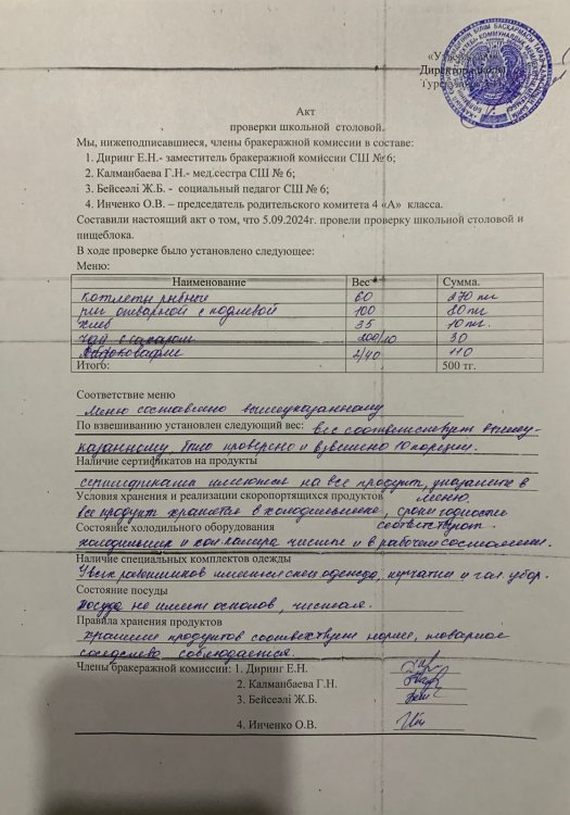 АКТ проверки школьной столовой