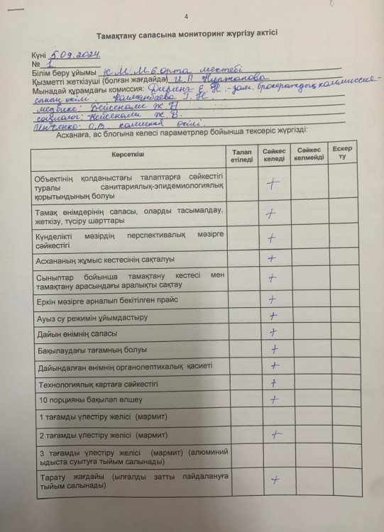 Тамақтану сапасына мониторинг жүргізу актісі