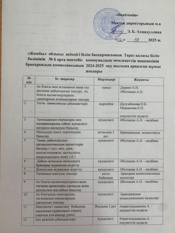 Бракераждық комиссияның 2025-2026 оқу жылына арналған жұмыс жоспары