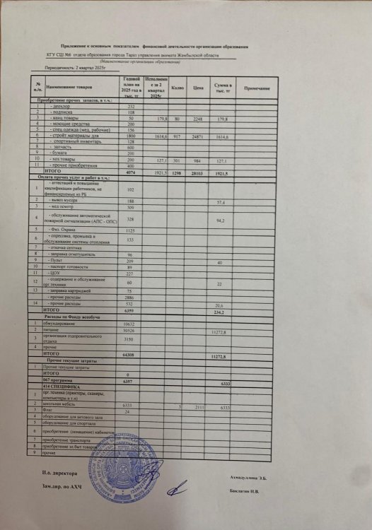 Приложение к основным показателям финансовой деятельности организации КГУ №6 Тараз Отдела образования акимата города Тараз