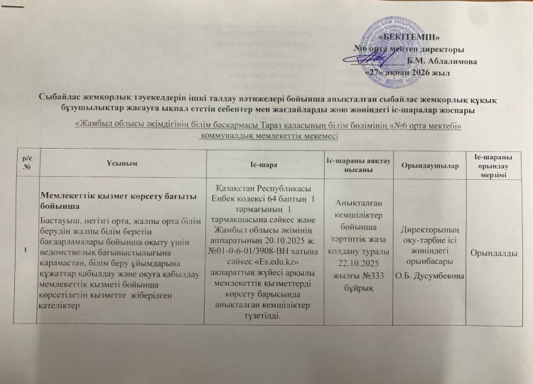 Сыбайлас жемқорлық тәуекелдеріне ішкі талдау нәтижелері туралы талдамалық анықтама