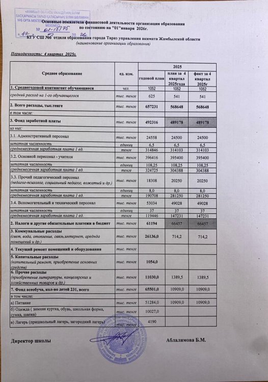 Основные показатели финансовой деятельности организации образования по состоянию на "01" января 2026 г.