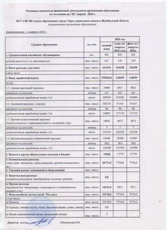 Основные показатели финансовой деятельности организации образования по состоянию на"01" апреля 2026 г.